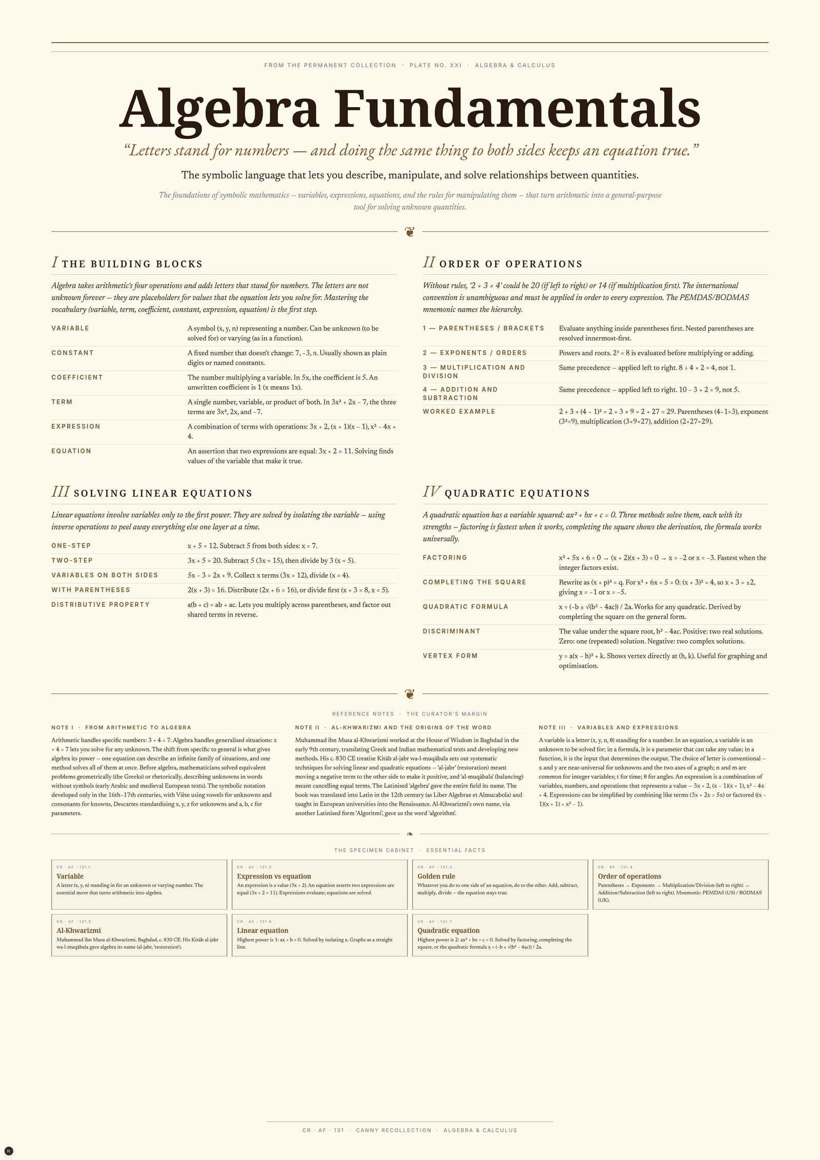 Algebra Fundamentals — A3 Poster (comprehensive)