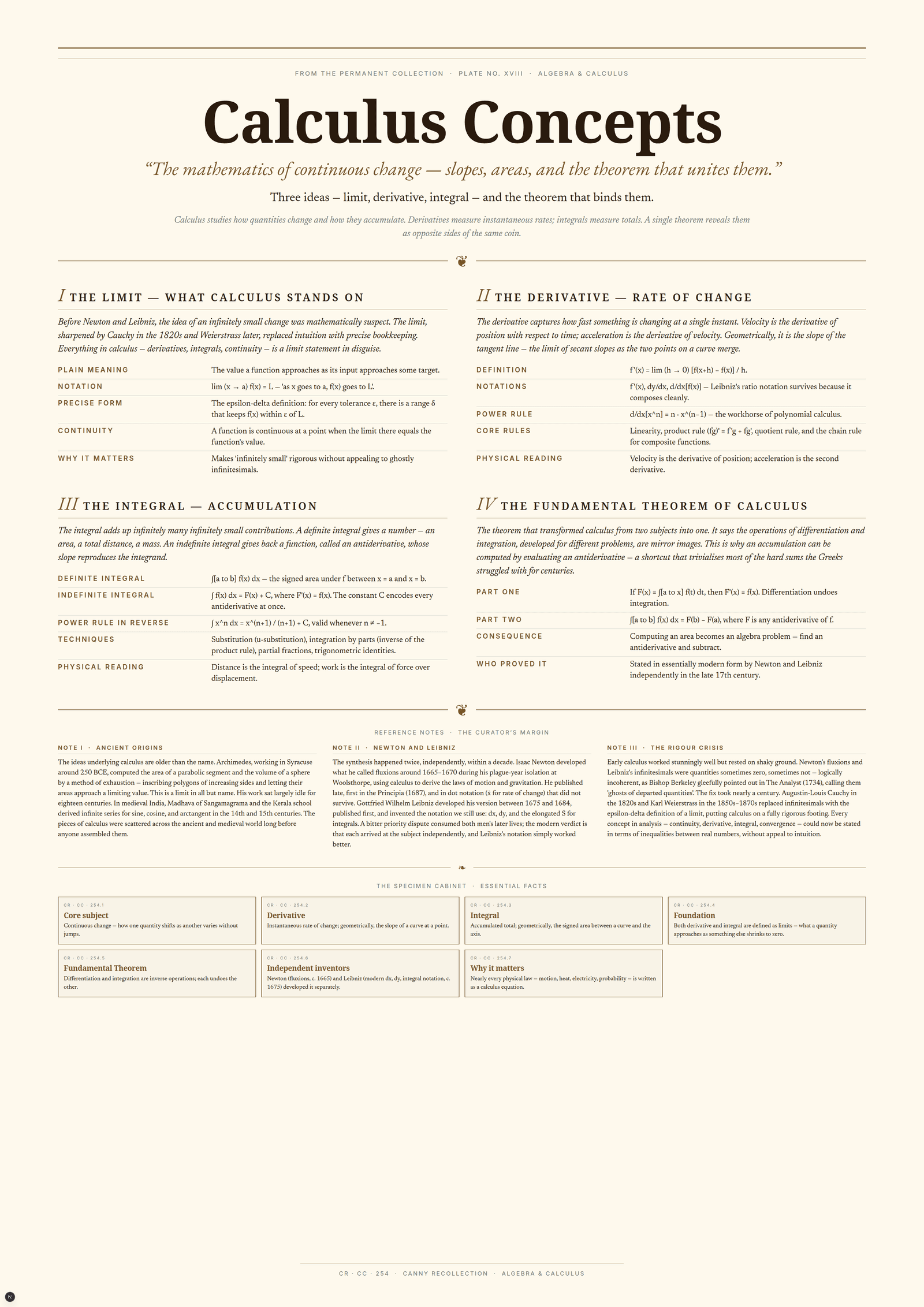 Calculus Concepts — A3 Poster (comprehensive)