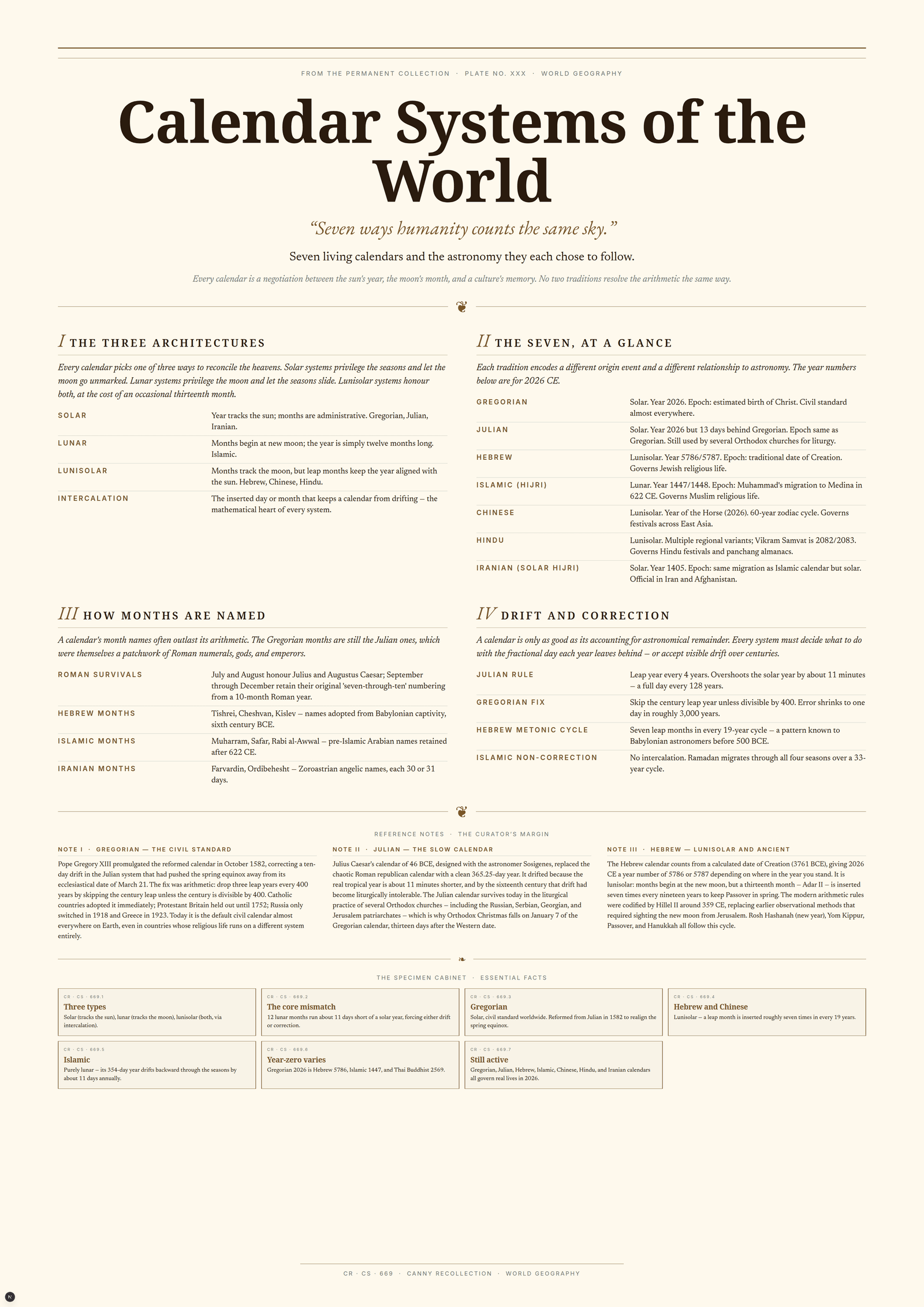 Calendar Systems of the World — A3 Poster (comprehensive)