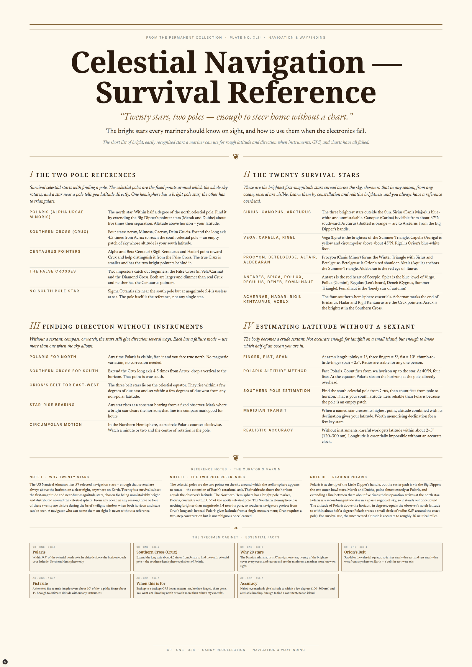 Celestial Navigation — Survival Reference — A3 Poster (comprehensive)