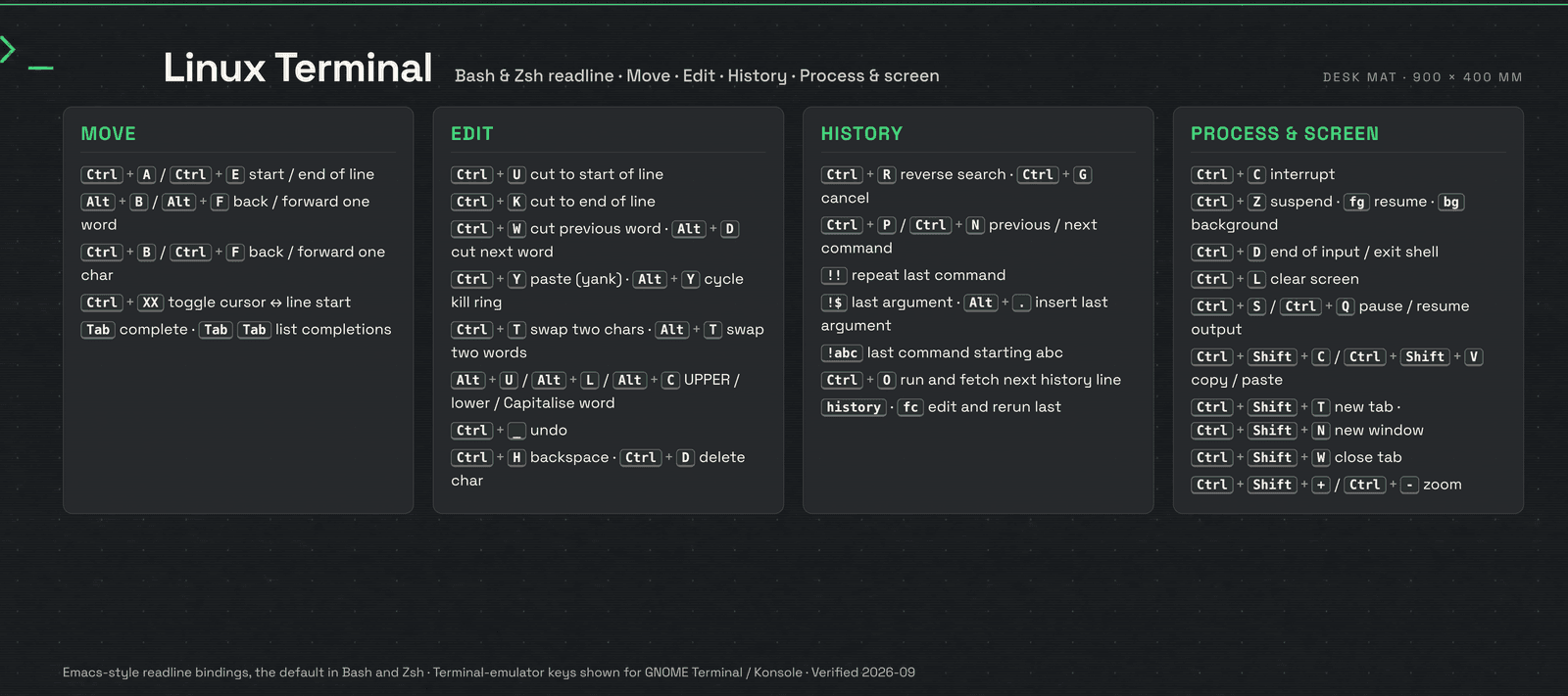 Linux Terminal — Desk Mat