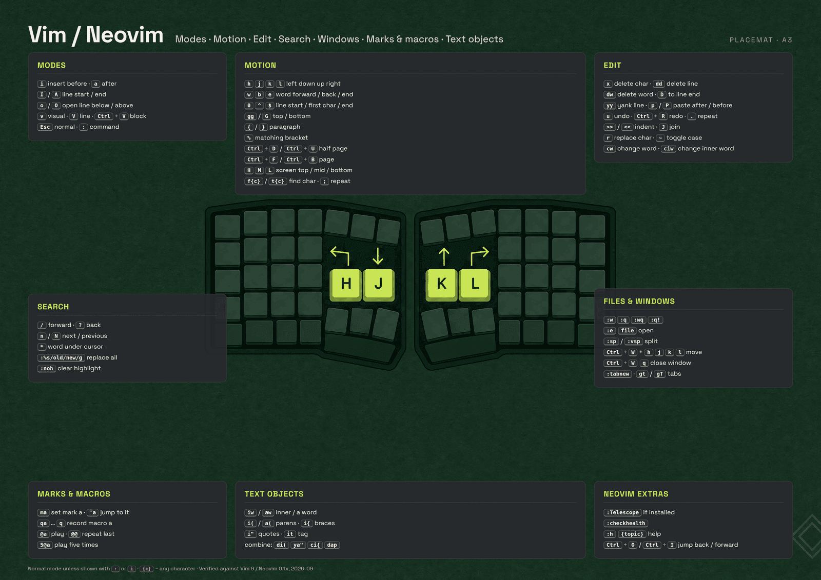 Vim / Neovim — Placemat