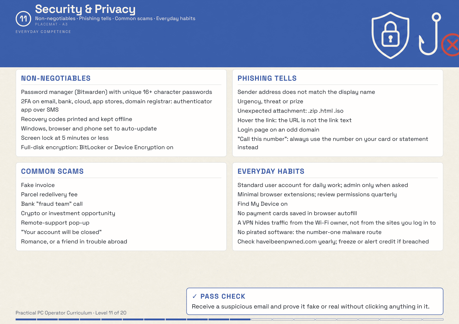 Security & Privacy — Placemat
