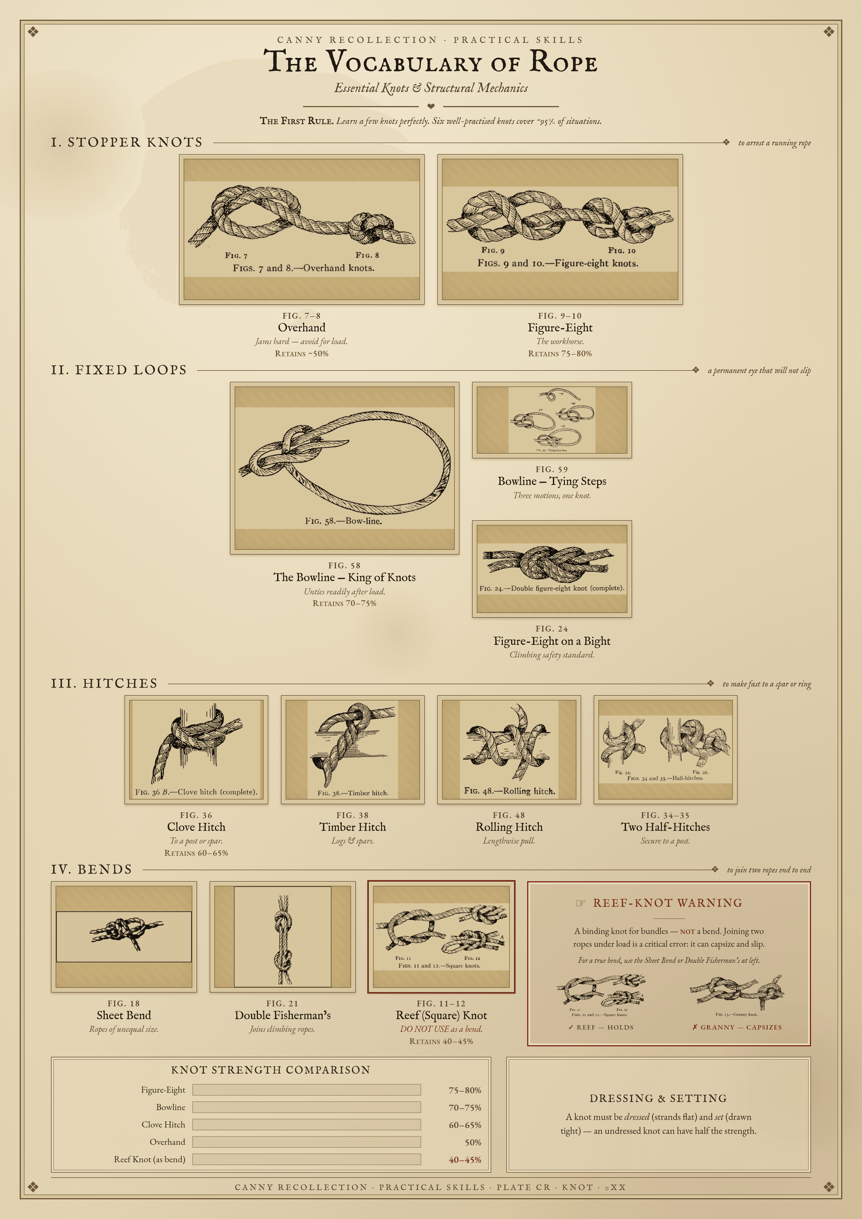 Essential Knots & Rope Work