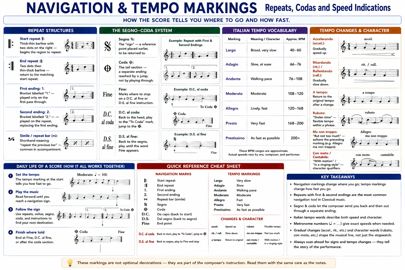 Navigation & Tempo Markings