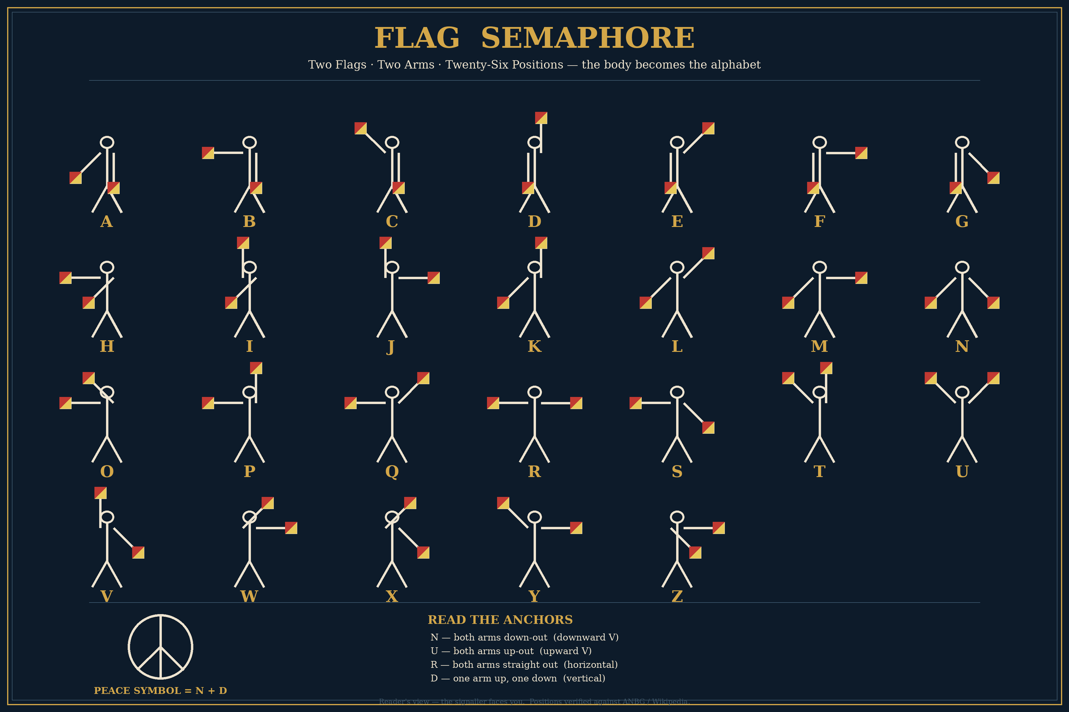 Semaphore Flag Signalling