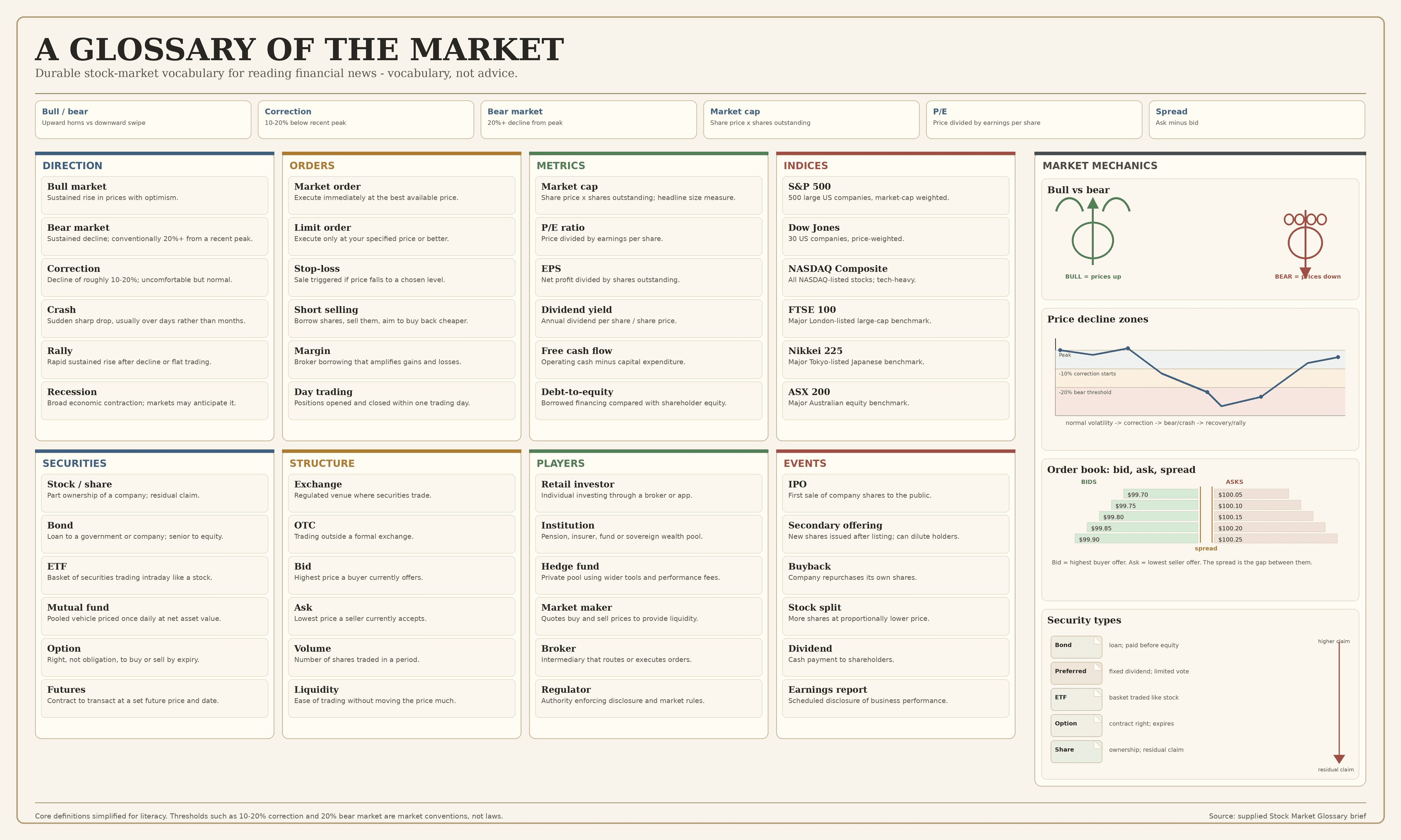 Stock Market Glossary