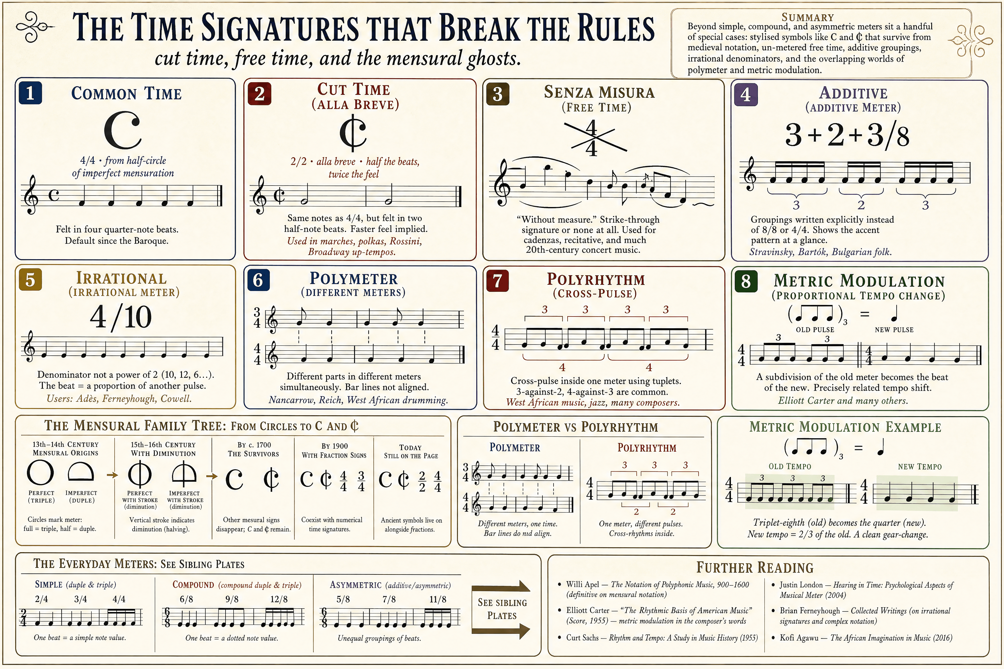 Special Time Signatures