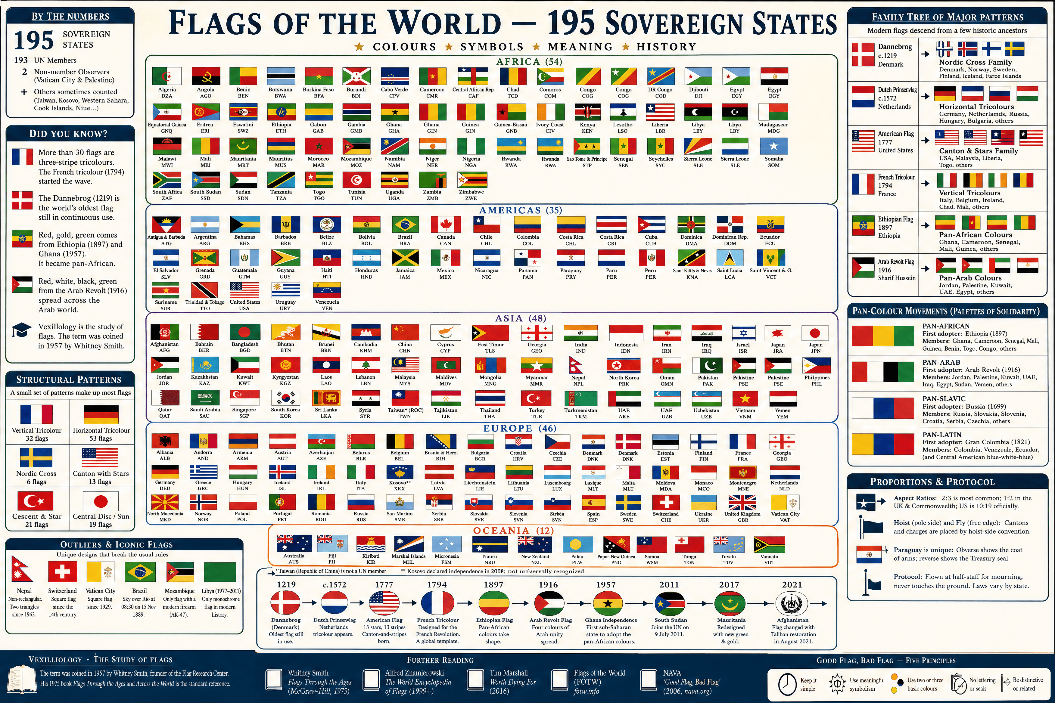 Flags of the World